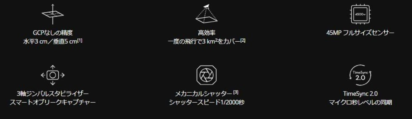 ZENMUSE P1 航空写真測量