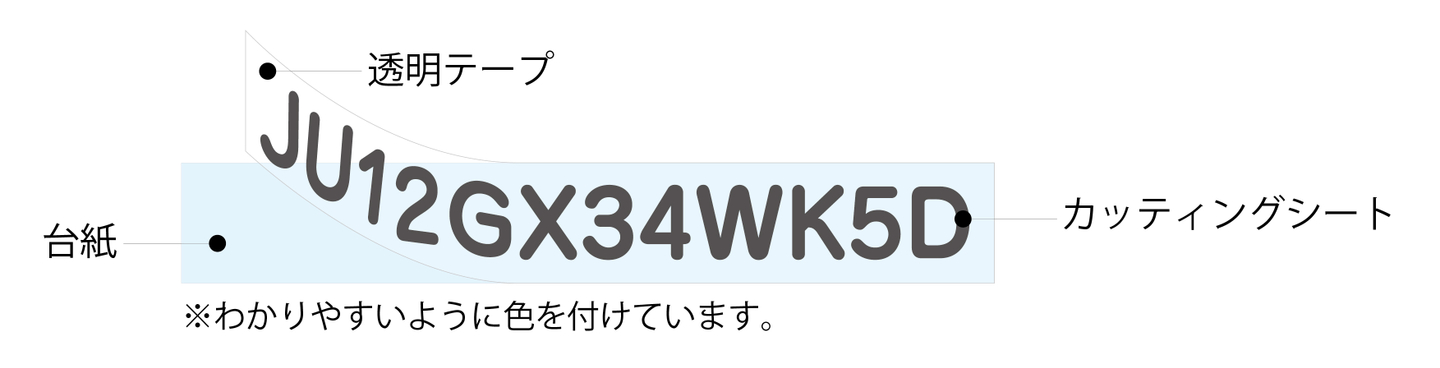 登録記号ステッカー貼り付け手順 01 接着面を清掃