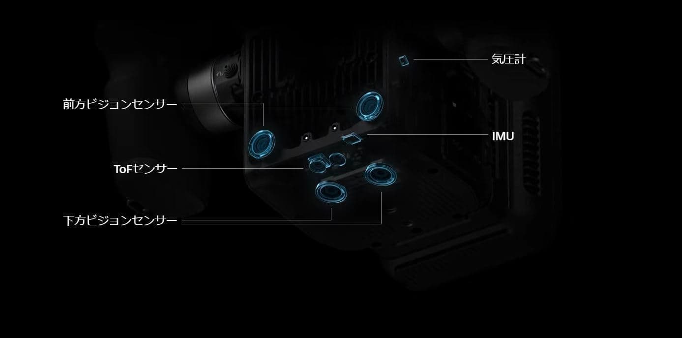 DJI Ronin 4D
