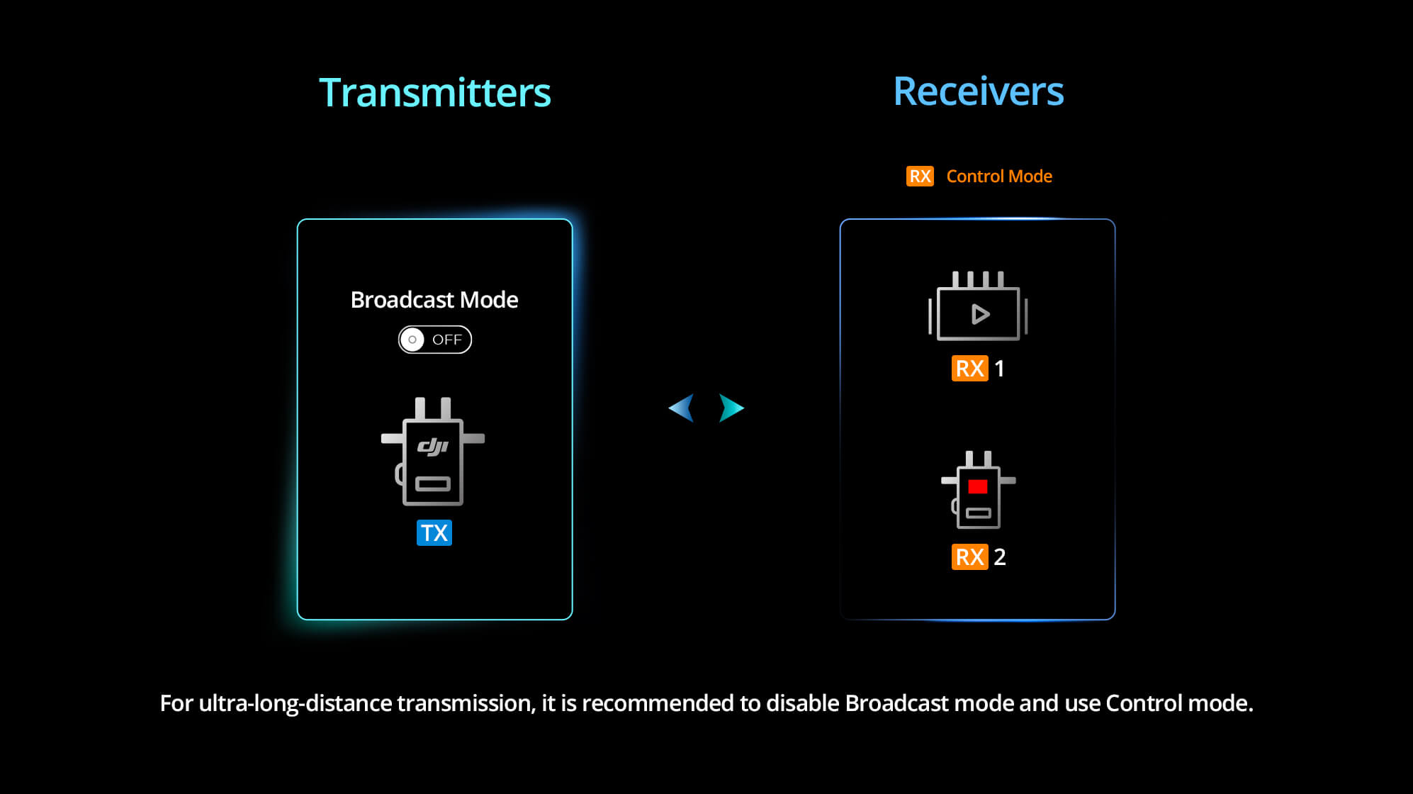 DJI Transmission